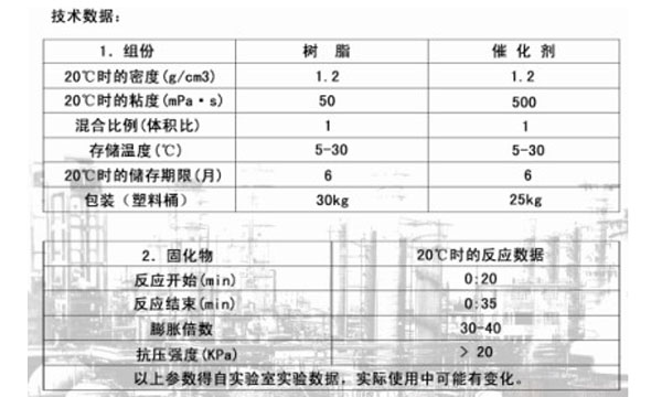 充填劑 CJ-2C